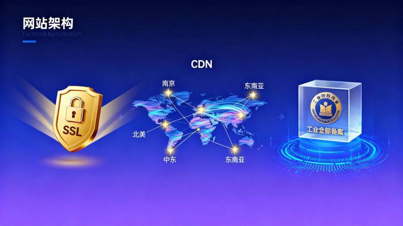 系统开发